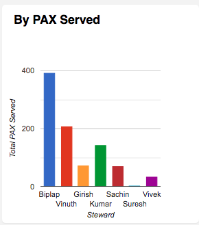 staff performance1.png